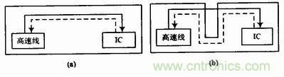 高速信號線環路