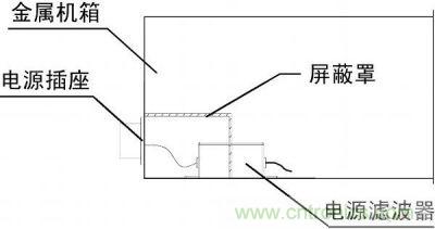 電源濾波器安裝方式