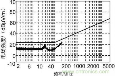 測(cè)試結(jié)果圖