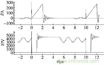 某反激電源開關管的電流電壓波形