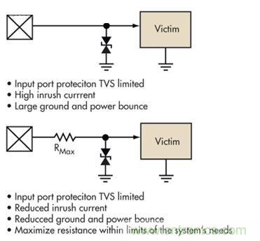 圖4：簡單的限壓電壓可以提供過壓保護，但可能導致浪涌電流問題
