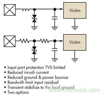 圖4：簡單的限壓電壓可以提供過壓保護，但可能導致浪涌電流問題