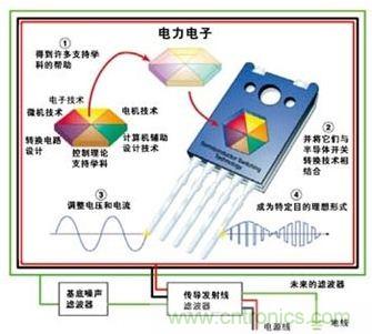 如何減少醫療設備的電磁干擾