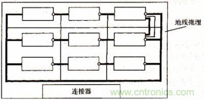 地線網(wǎng)絡