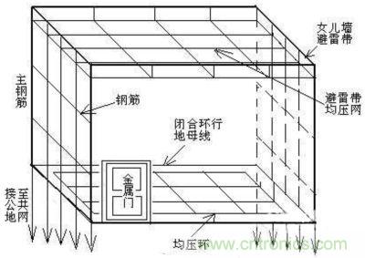 電磁屏蔽箱