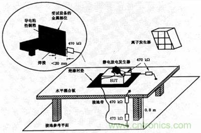 靜電放電抗擾度試驗