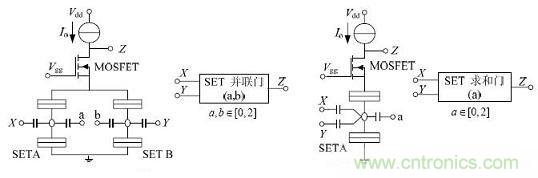 圖2：SET/MOSFET 構成的邏輯門電路及相應符號