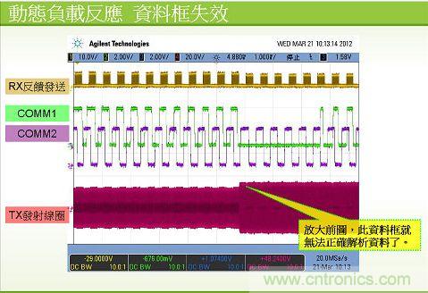 qi系統中的數據傳送波型圖6