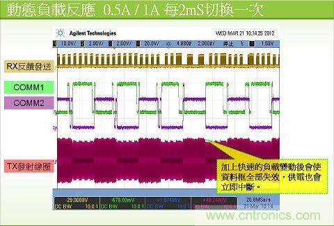 qi系統中的數據傳送波型圖7