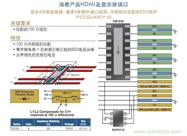 消費類產品HDMI及顯示屏端口保護