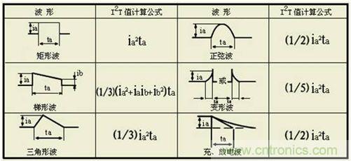 Ia—脈沖電流波形, ta—脈沖電流持續時間