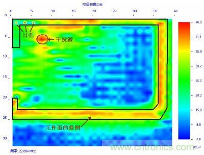 PCB 不良接地的敷銅產生的電磁場