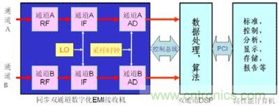 系統組成