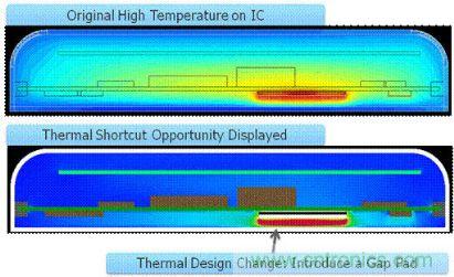 圖2：確定熱捷徑能引導設計人員做出改變，使散熱發生很大變化