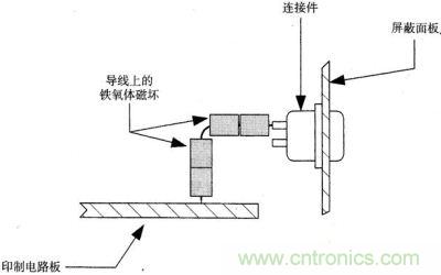 裝有鐵氧體磁環(huán)的計算機連接器