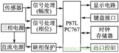 智能型剩余電流保護器系統框圖