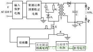 LED 驅(qū)動(dòng)電源總體設(shè)計(jì)電路