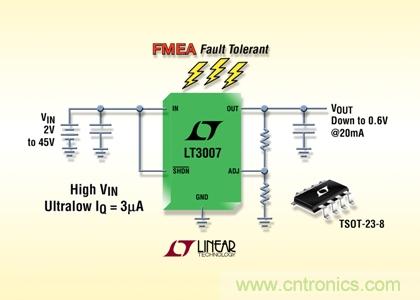 FMEA 容錯、45V、3µA IQ、20mA、寬 VIN 和 VOUT 范圍的 LDO