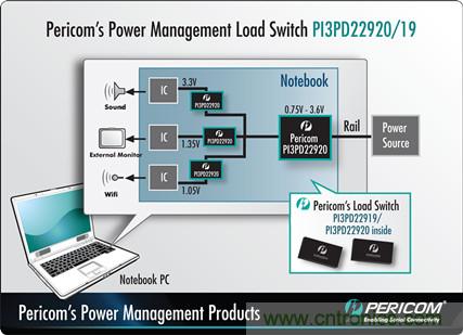 電源管理負載開關 PI3PD22920/19