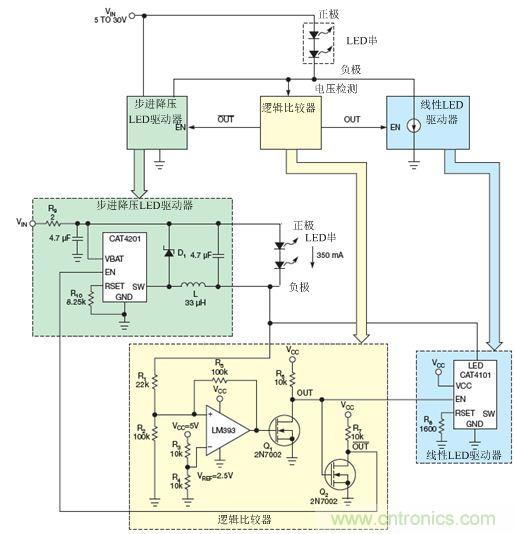 LM393比較器監測LED串的低側電壓，并使能降壓穩壓器(CAT4201)或線性穩壓器(CAT4101)