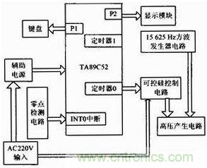 系統總體框圖