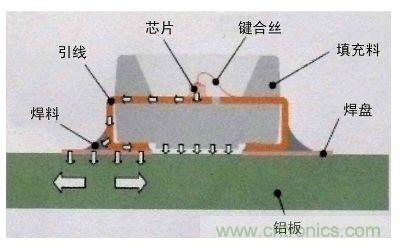 圖題：LED壽命的終結者——LED的熱阻