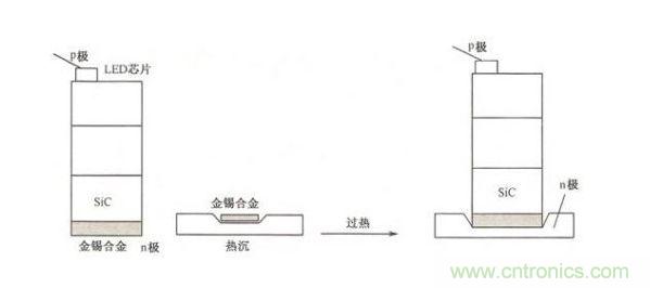 LED共晶焊接技術