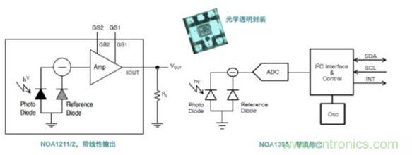 環境光傳感器的作用