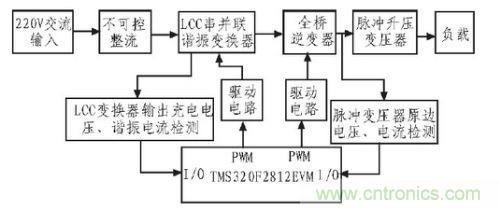 高壓脈沖電源系統結構框圖