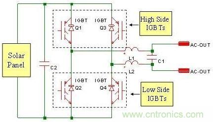 采用全橋拓撲的典型太陽能逆變器架構