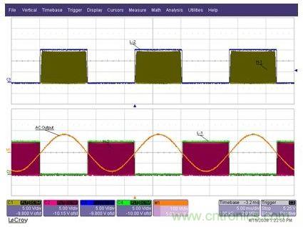 為Q1至Q4IGBT提供的柵極驅動信號，以及經過L1-C1-L2濾波器之后的輸出AC正弦電壓