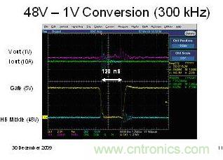 圖5a：在降壓拓撲中使用EPC1001晶體管實現的300kHz 48V至1V轉換波形