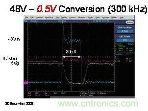 圖5c：48V至0.5V轉換波形