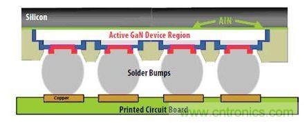 圖9：硅基GaN可以用作“倒裝芯片”。有源器件與硅基板相隔離，因此可以在劃片前實現完全密封