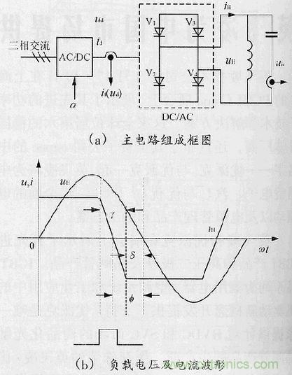 圖1：常規(guī)中頻熔煉電源主電路與負(fù)載電壓及電流波形