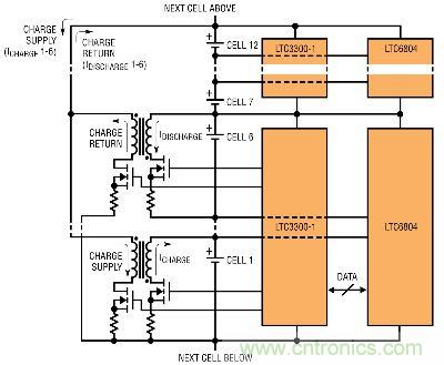 圖7：采用LTC6804和LTC3300的監視器和主動電荷平衡解決方案