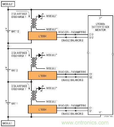 圖8：采用LTC6804和LT8584的監視器和主動電荷平衡解決方案