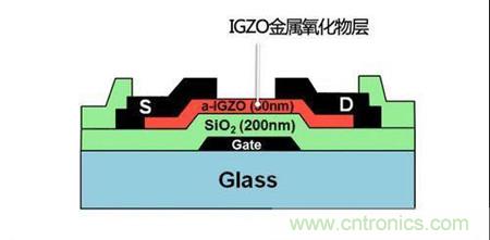 IGZO金屬氧化物層