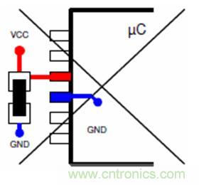 高速印制電路板的EMC設計