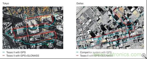 圖2：同時使用GPS與格洛納斯信號的位置數據更好