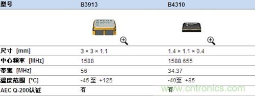 汽車導航系統設計相關產品信息