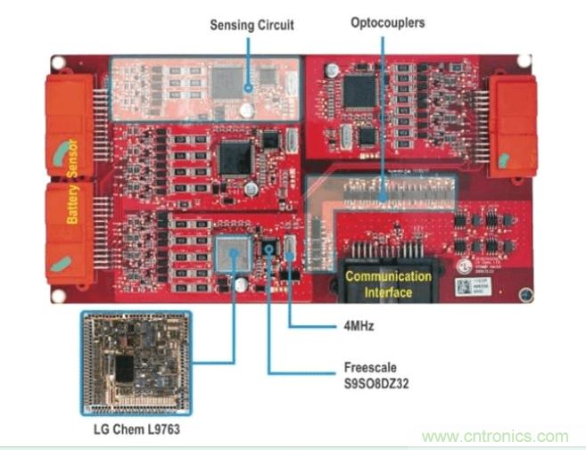 圖1：Chevy Volt電動車中四個電池接口控制模塊電路板的每一個都包含多個感應電路和CAN通信電路，并通過通信子系統邊緣的光電耦合器進行隔離。
