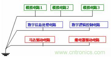 圖 18 串聯單點和并聯單點混合接地