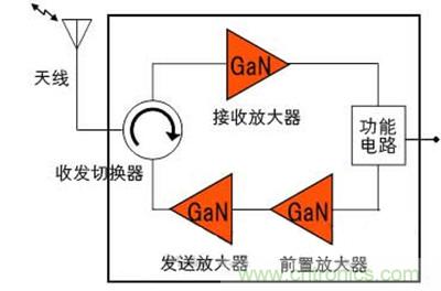 圖2：開(kāi)發(fā)的收發(fā)模塊的構(gòu)成