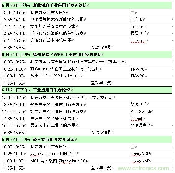 2013新能源、工業和嵌入式應用開發者論壇