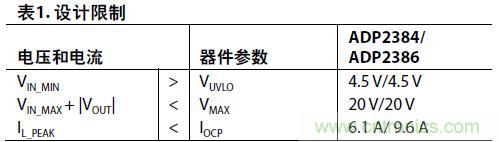 表1：設計限制