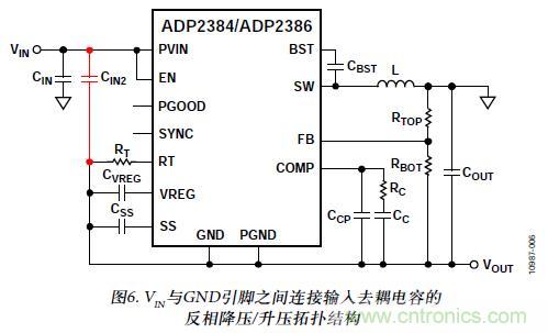 圖6. VIN與GND引腳之間連接輸入去耦電容的反相降壓/升壓拓撲結構