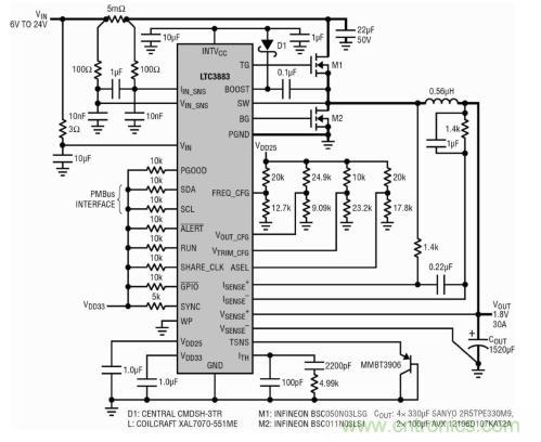 圖1具IIN檢測功能的1.8V/30A單相數字電源