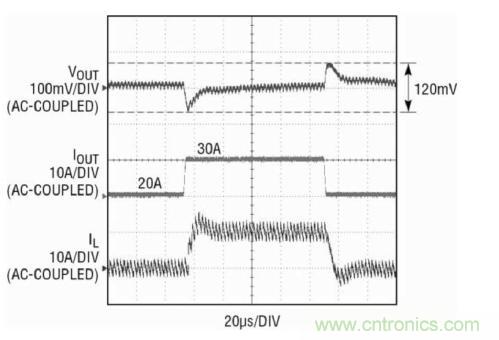 圖2一個10A負載階躍的瞬態性能
