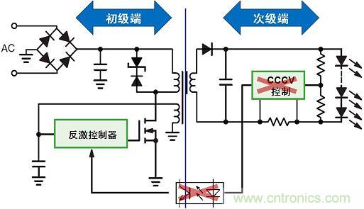 圖3：新穎的初級(jí)端穩(wěn)流技術(shù)省去次級(jí)端控制，提供多種應(yīng)用優(yōu)勢(shì)。